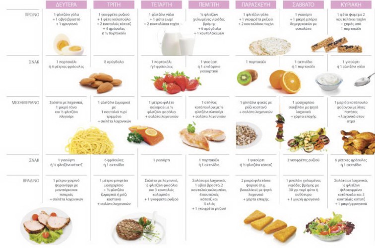 Δέκα δίαιτες για απώλεια βάρους: Διαλέξτε αυτή που σας ταιριάζει - latiendadeldesvan.es