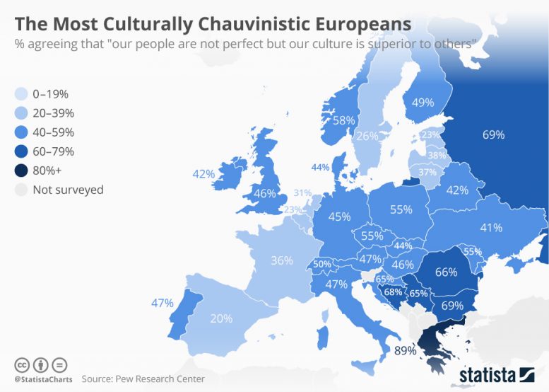 Ευρώπη: Οι Έλληνες είναι οι πιο σοβινιστές...