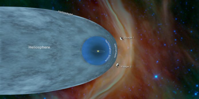 To Voyager 2 βρίσκεται στο χώρο ανάμεσα στα αστέρια